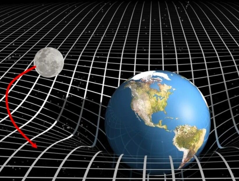 Teoría de la Relatividad Albert Einstein
